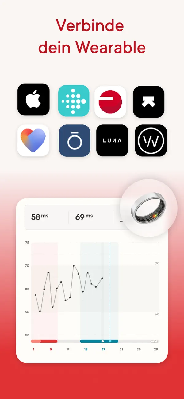 Clue Perioden Kalender iPhone App Screenshot 6 – Gesundheit & Fitness