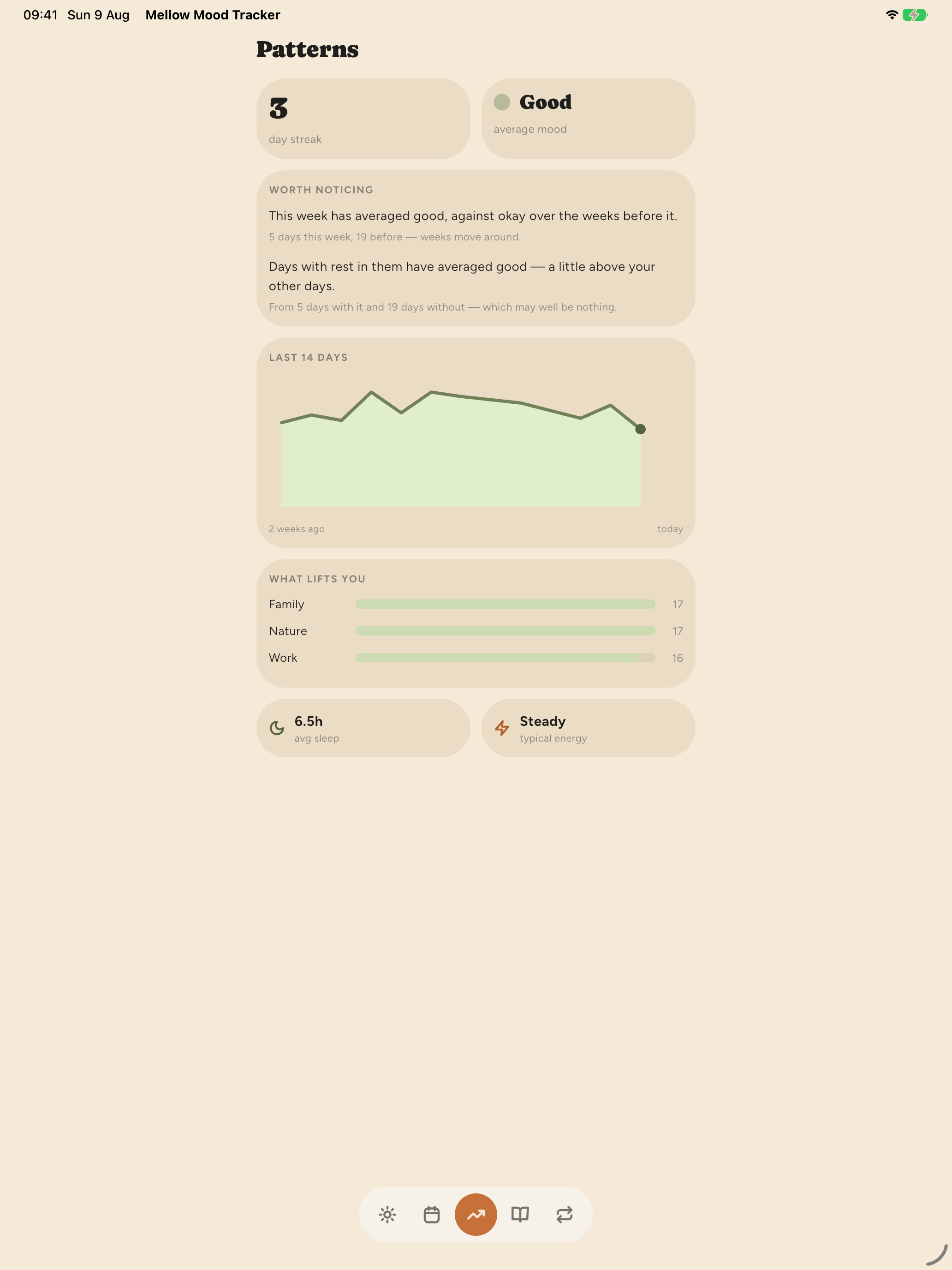 Mellow Mood Tracker screenshot 7