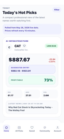 Stock.Makitril-Trend Analysis Screenshot 6 of 9