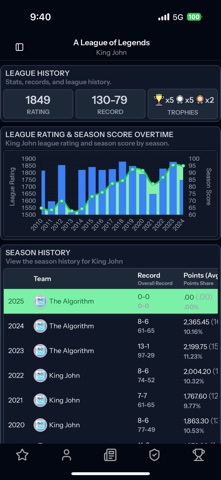 League Legacy - Fantasy Sports screenshot