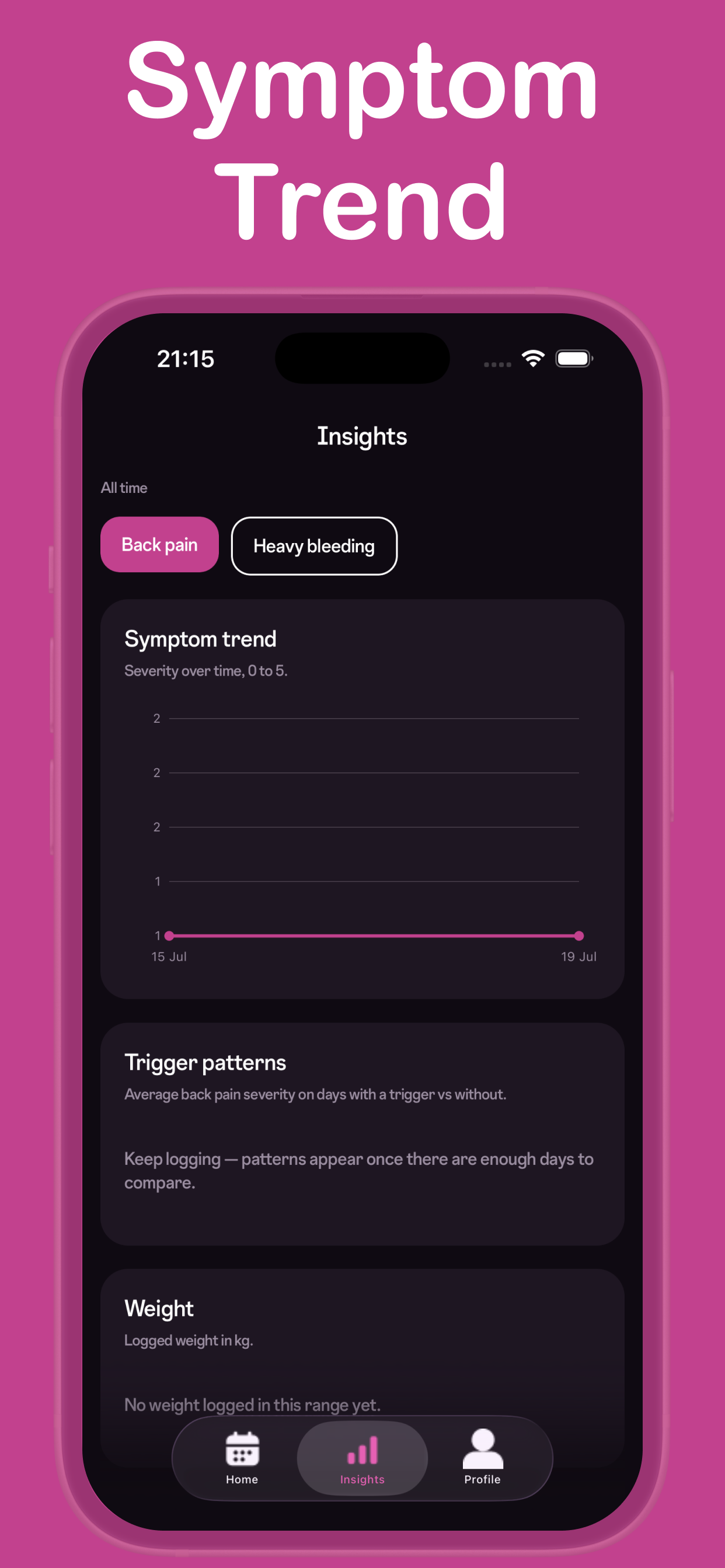 PCOS & Endometriosis Tracker screenshot 2