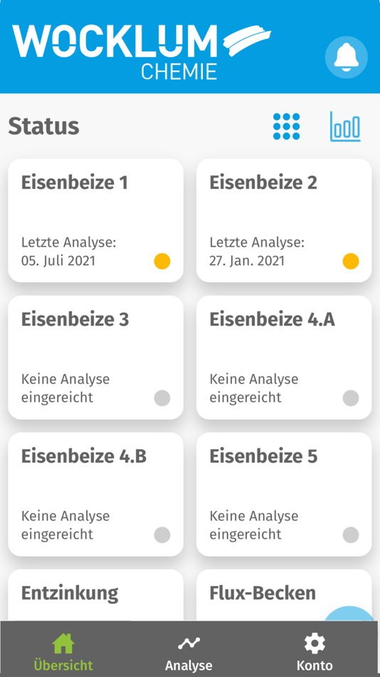 #2. Wocklum Chemie (iOS) By: amicaldo GmbH