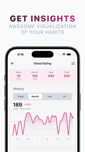 Atomic: Habit Tracker screenshot 2