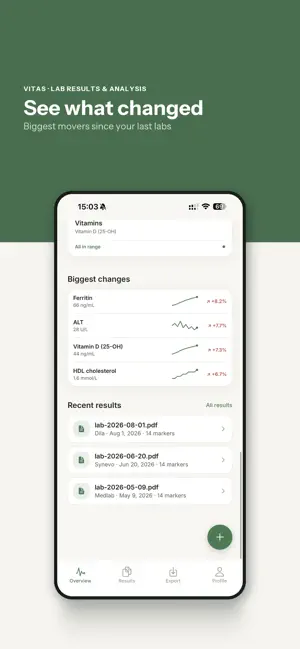 Vitals: Lab Results & Analysis screenshot 4