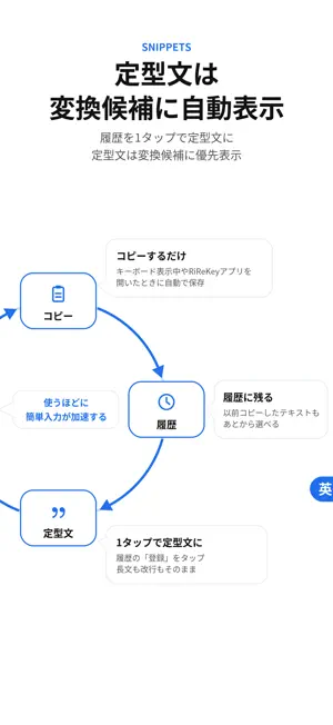 コピー履歴・定型文・AIキーボード｜RiReKey（履歴） screenshot 3