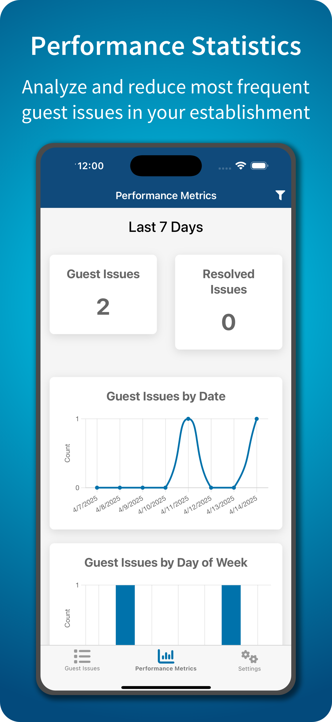 Loyal Guests - Manager
