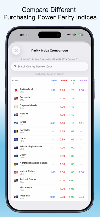 SyncPrice: Parity & Localize Screenshot 6 of 7