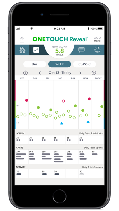 OneTouch Reveal® app iPhone screenshot 5