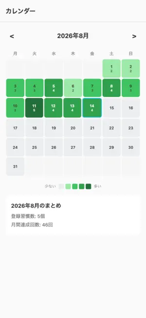 HabitFlow Daily screenshot 2
