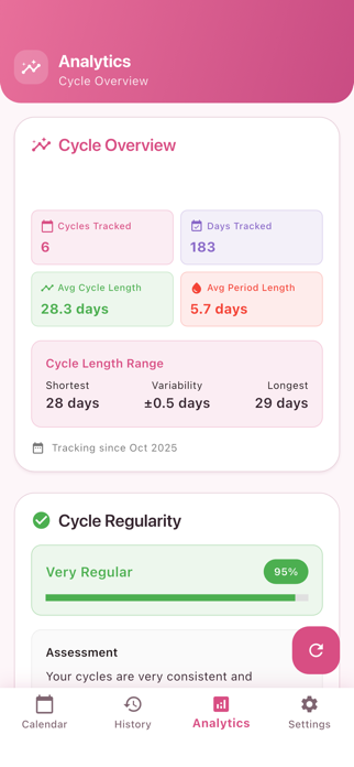 Cycle Tracker Screenshot 3 of 4