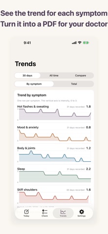 Yuralog — Menopause Log Screenshot 3 of 5