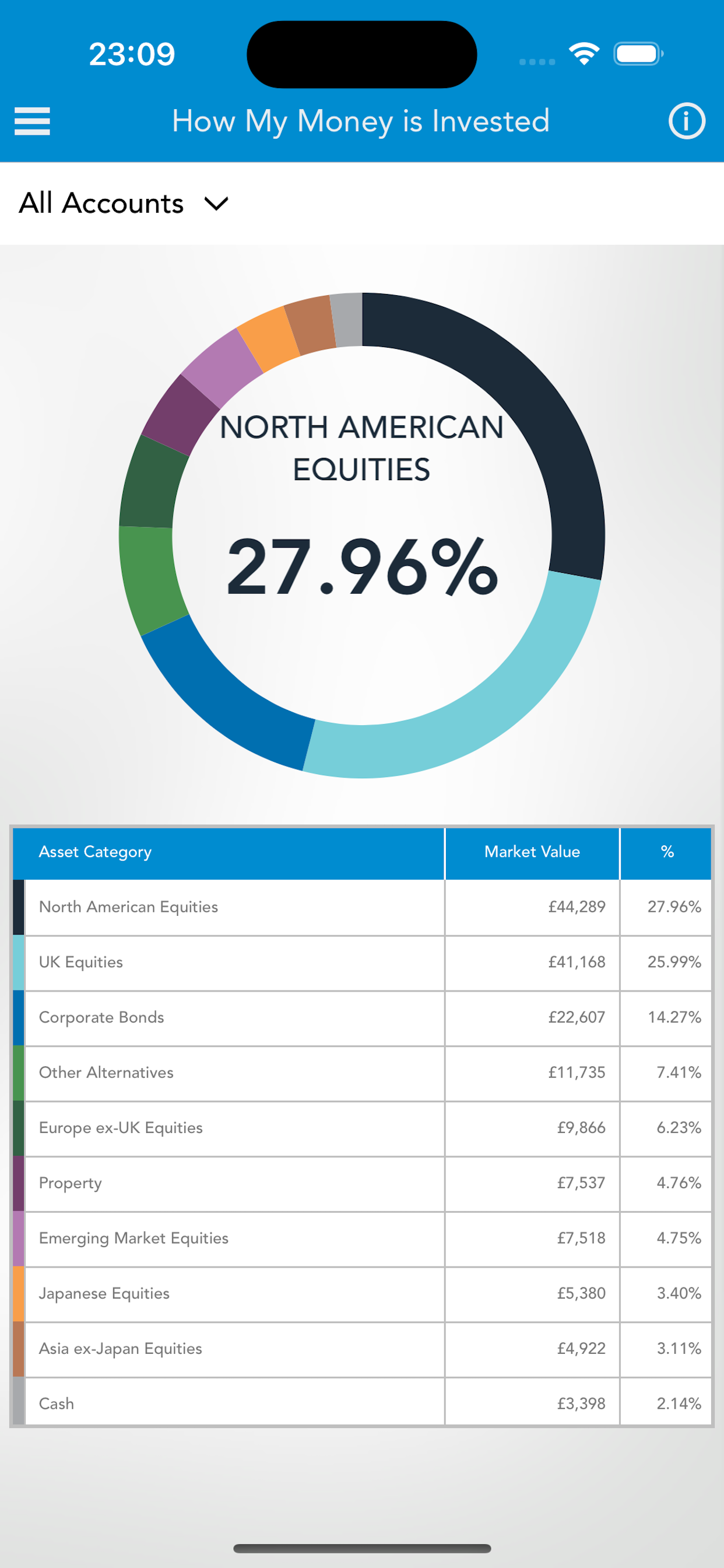 BPS – Brewin Portfolio Service