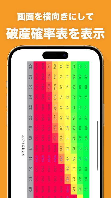 破産確率計算 バルサラの破産確率