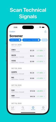 Chartly: Stock Analysis screenshot