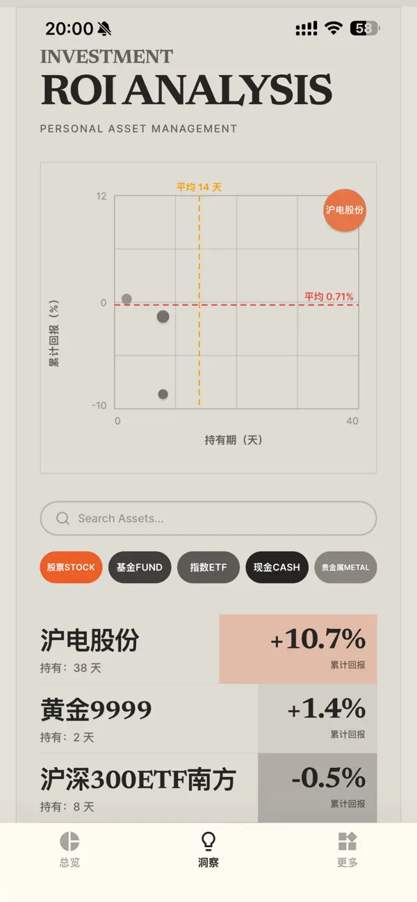 Screenshot #3 pour Assetup-个人资产管理看板