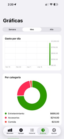 Smart Expense Control Screenshot 5 of 5
