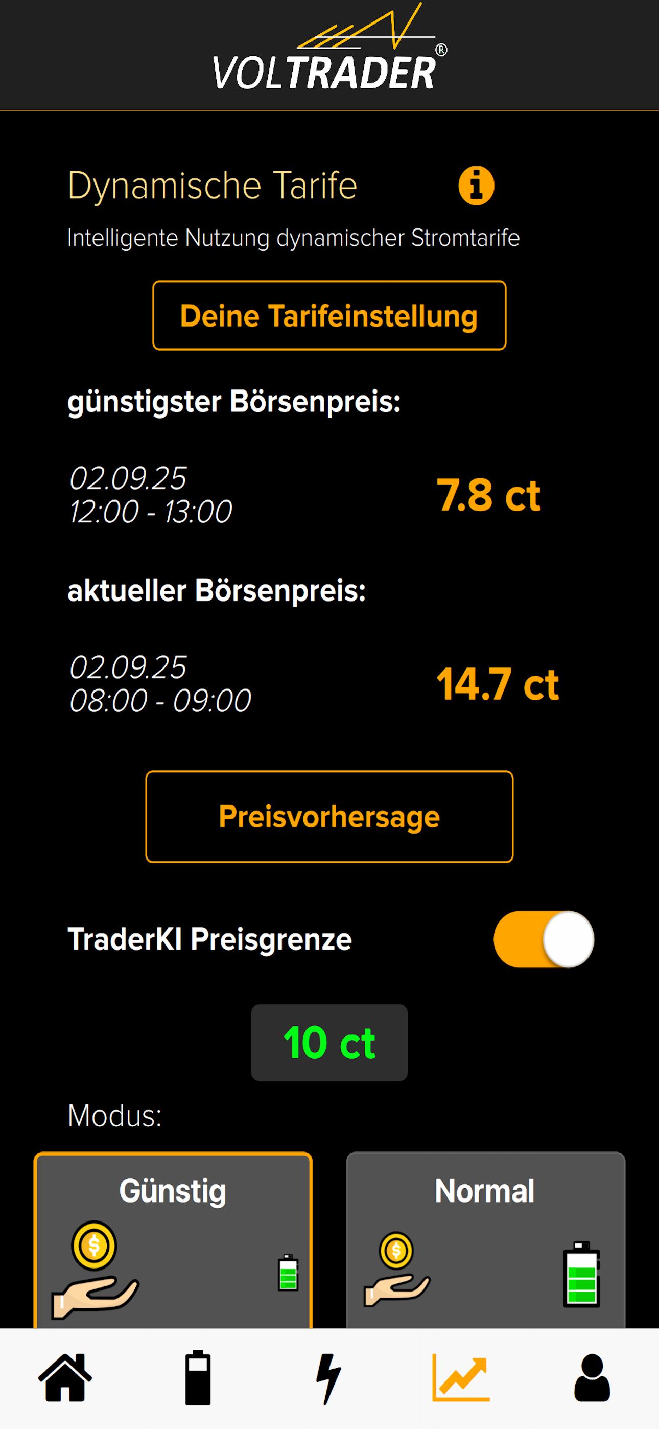 VOLTRADER
