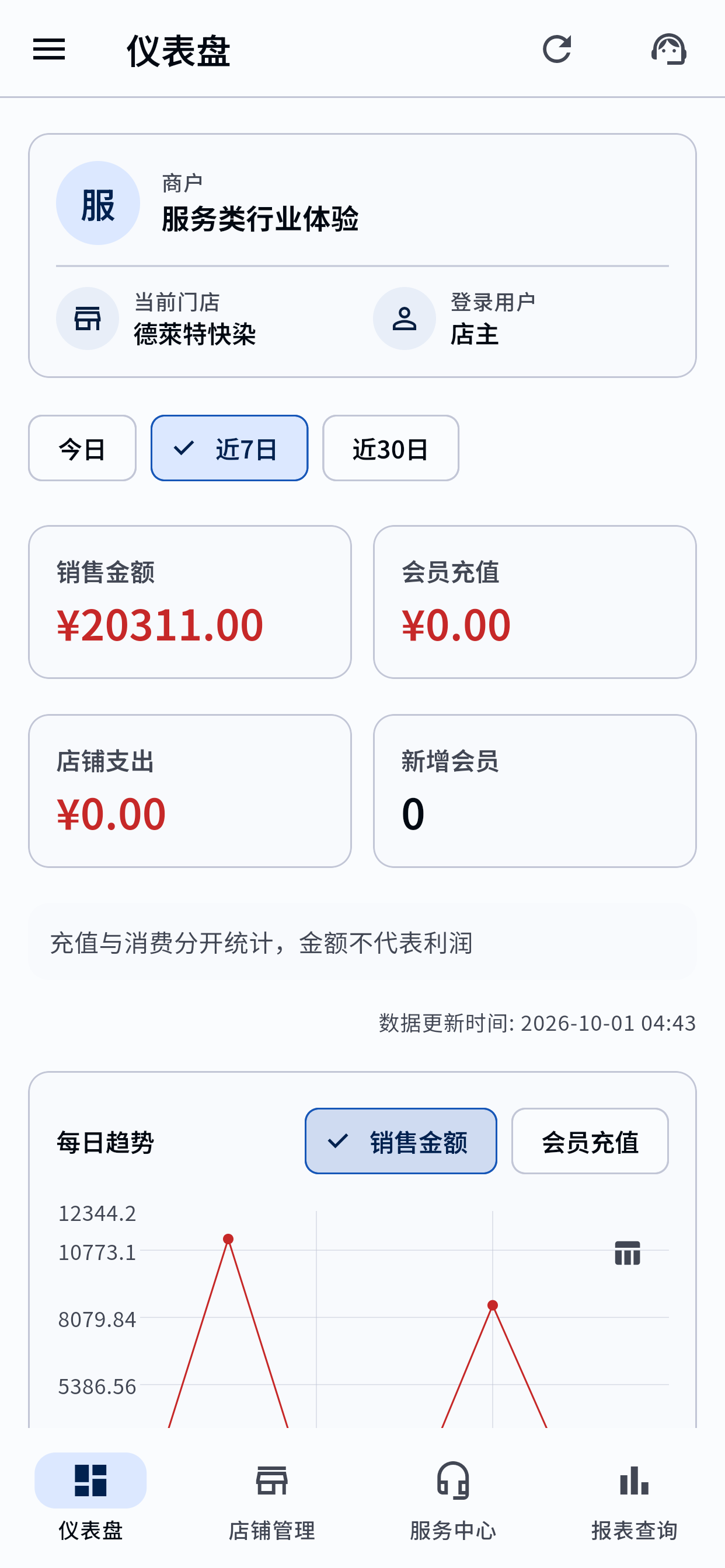 云图店务通-微信商城助手