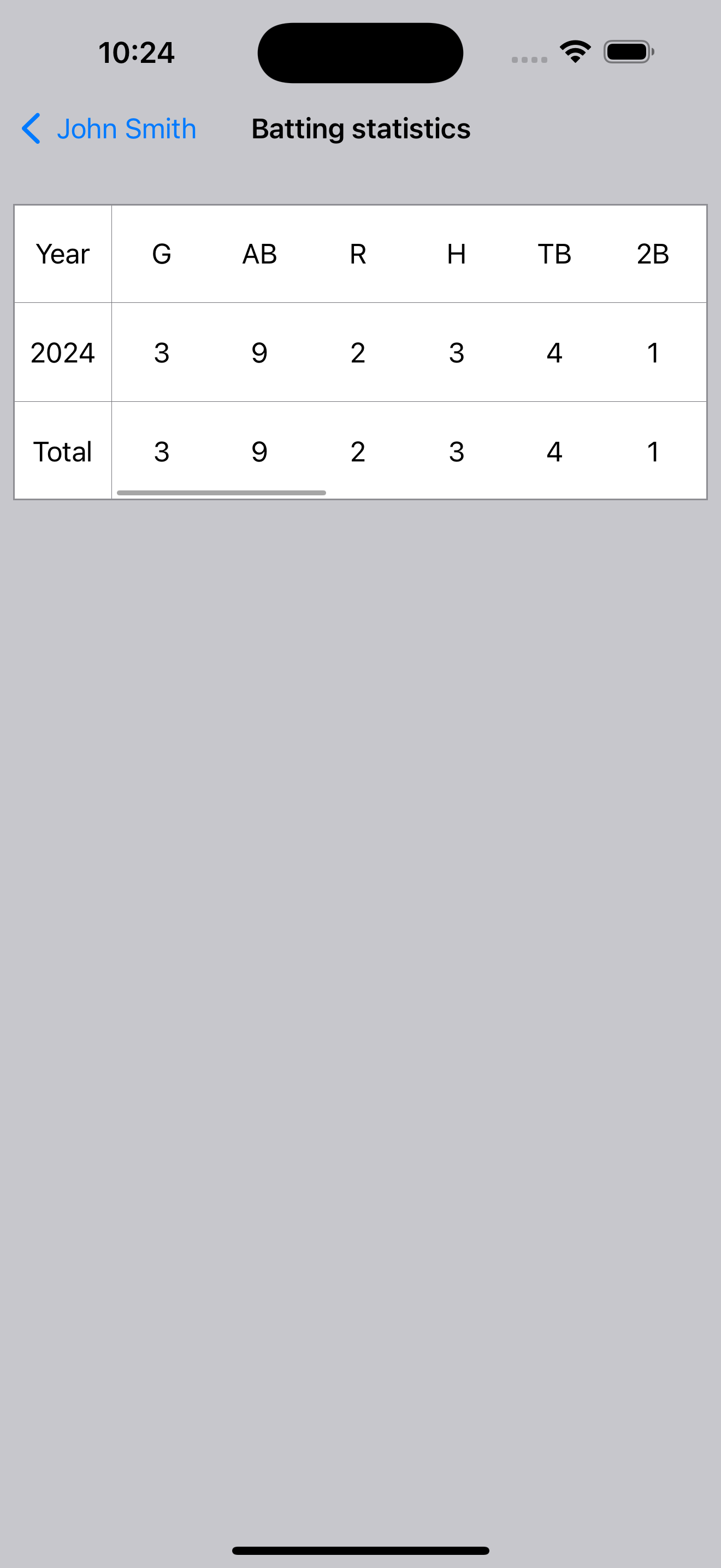 Baseballplayer Stats
