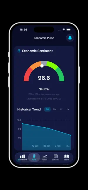 Economy Pulse EU screenshot 4