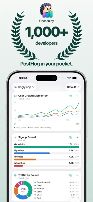 PostHog Analytics - Hogly screenshot 1 of 8