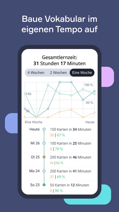 Lingvist - Sprachen lernen