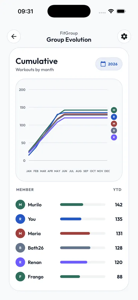 FitGroup screenshot 6