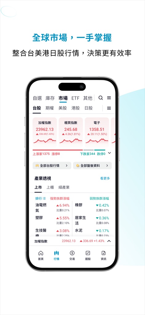 富邦 AI PRO - O aplicativo oferece uma visão consolidada de "Cotações de Taiwan, EUA, Hong Kong e Japão" e uma "Perspectiva Setorial" detalhada para análises de mercado.
