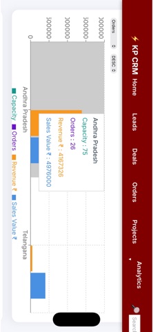 Kapil Power CRM App Screenshot 9 of 9