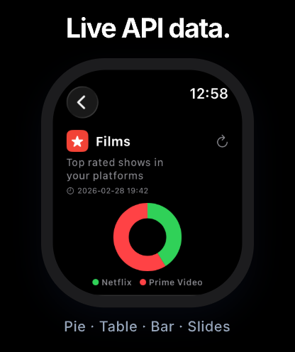 Widgeto (was API Widgets) screenshot 16