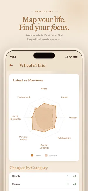 Brightly: Self-Improvement Hub screenshot 4