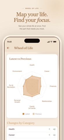 Brightly: Self-Improvement Hub screenshot