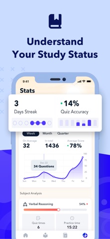 GMAT Practice Test 2026 iPhone screenshot