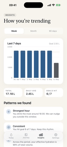 Hydra · Water Tracker Screenshot 3 of 8