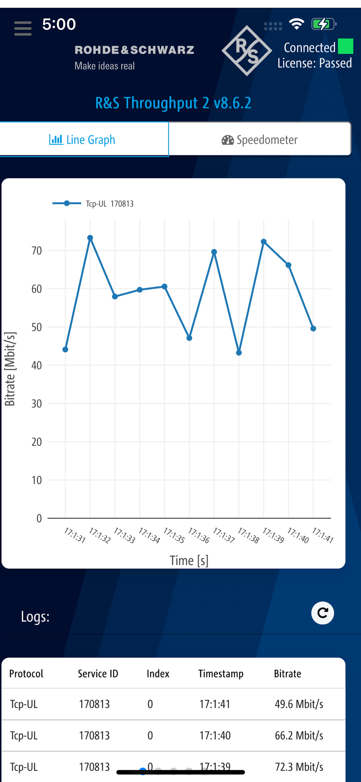 R&S Throughput 2
