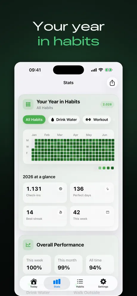 HabitForge - Habit Tracker — iPhone screenshot 2