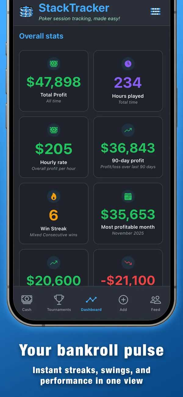 #2. StackTracker App (iOS) Göre: Arbel Meidav