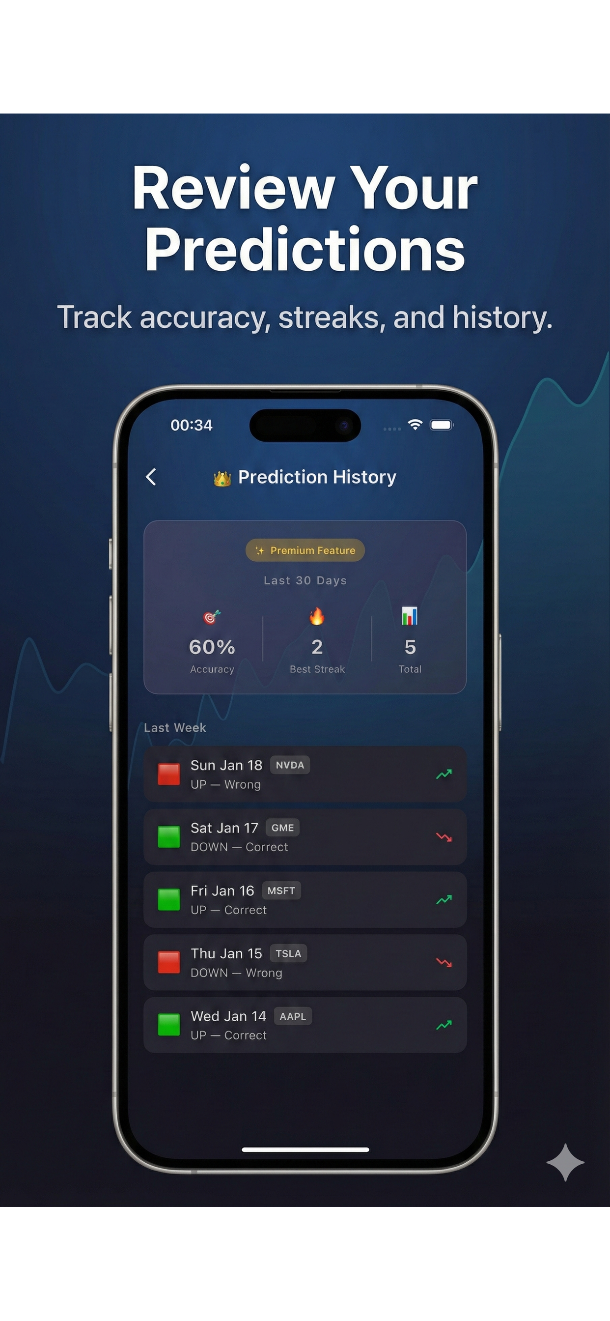 Market Guess Game screenshot 5