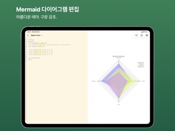 MarkChart - Mermaid Editor iPad screenshot 3