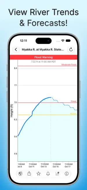 Rivercast: River Levels USA screenshot 2