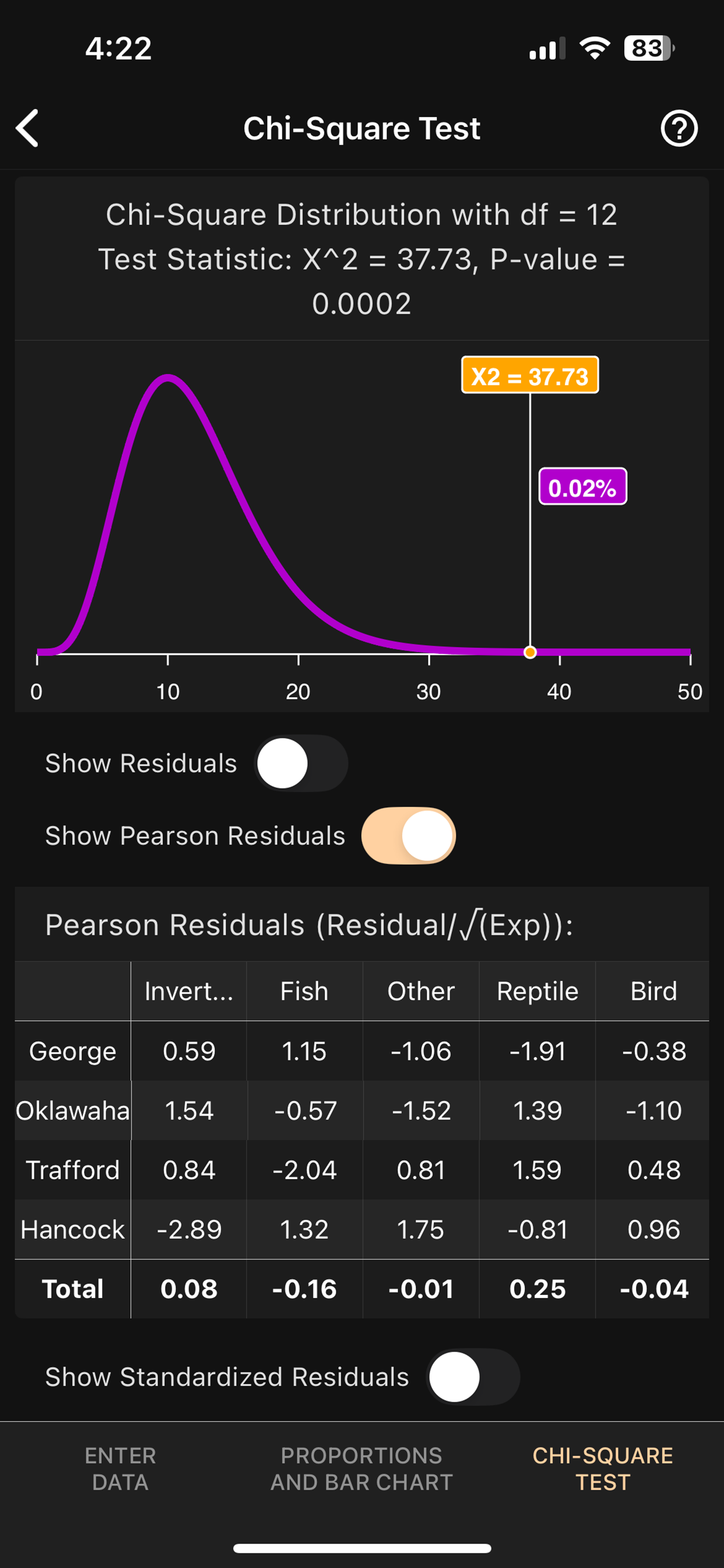 Art of Stat: Inference