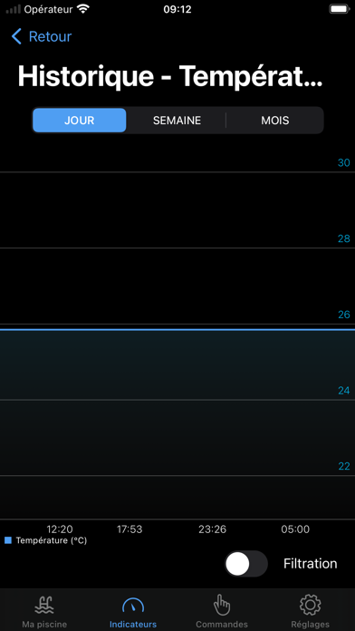 Screenshot #3 pour Bluematic