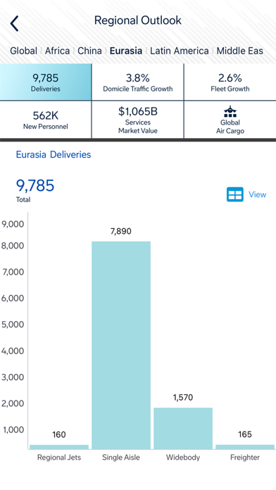 Commercial Market Outlook Screenshot