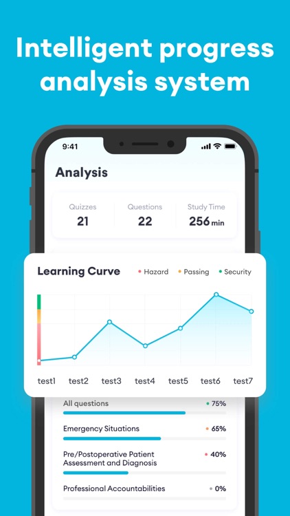 CNOR Test Prep 2025 screenshot-3