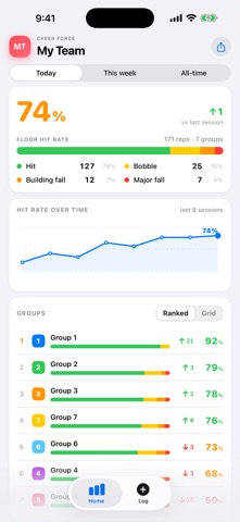 HitRate: Skill Tracker Screenshot 5 of 7