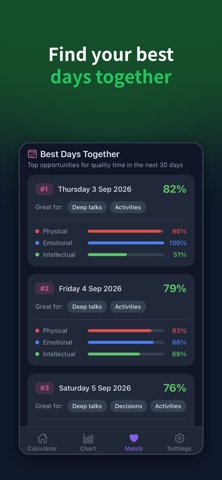 My Biorhythm Calculator Screenshot 4 of 6
