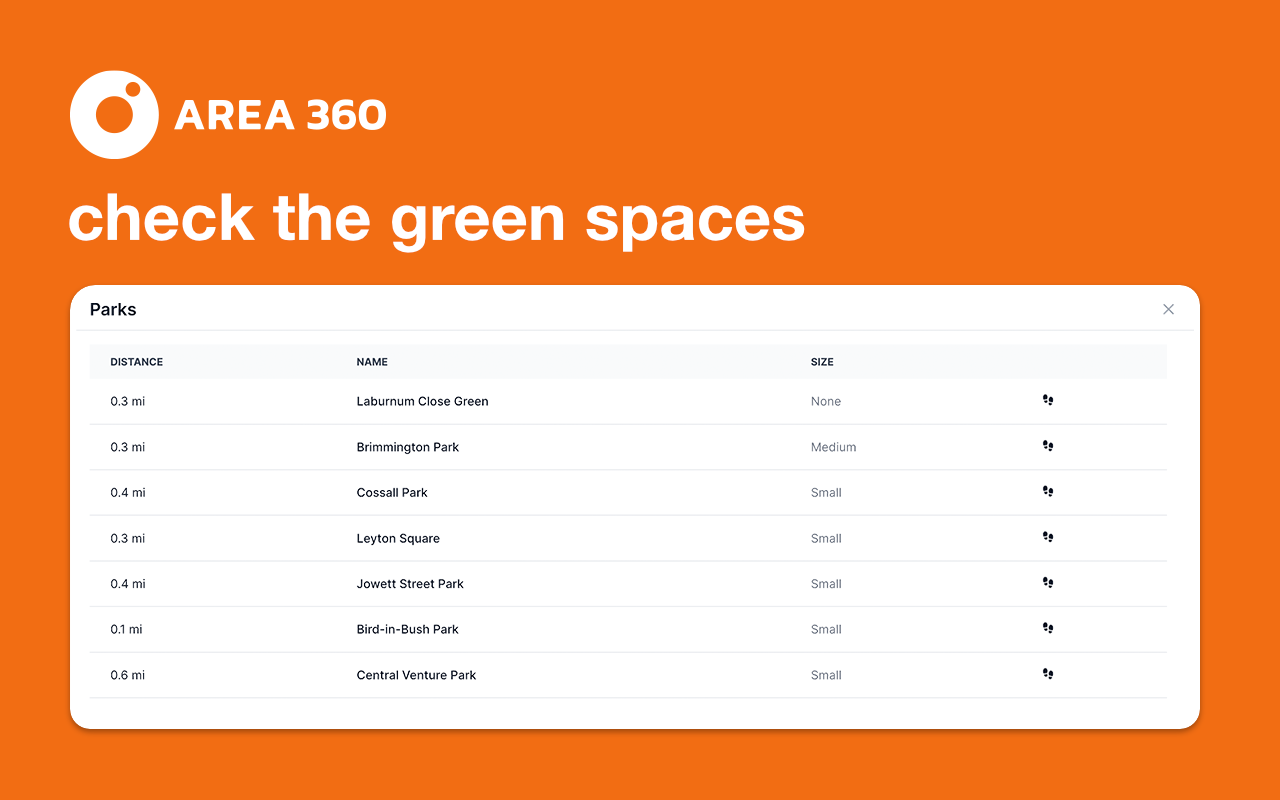 Area360 - Property Data