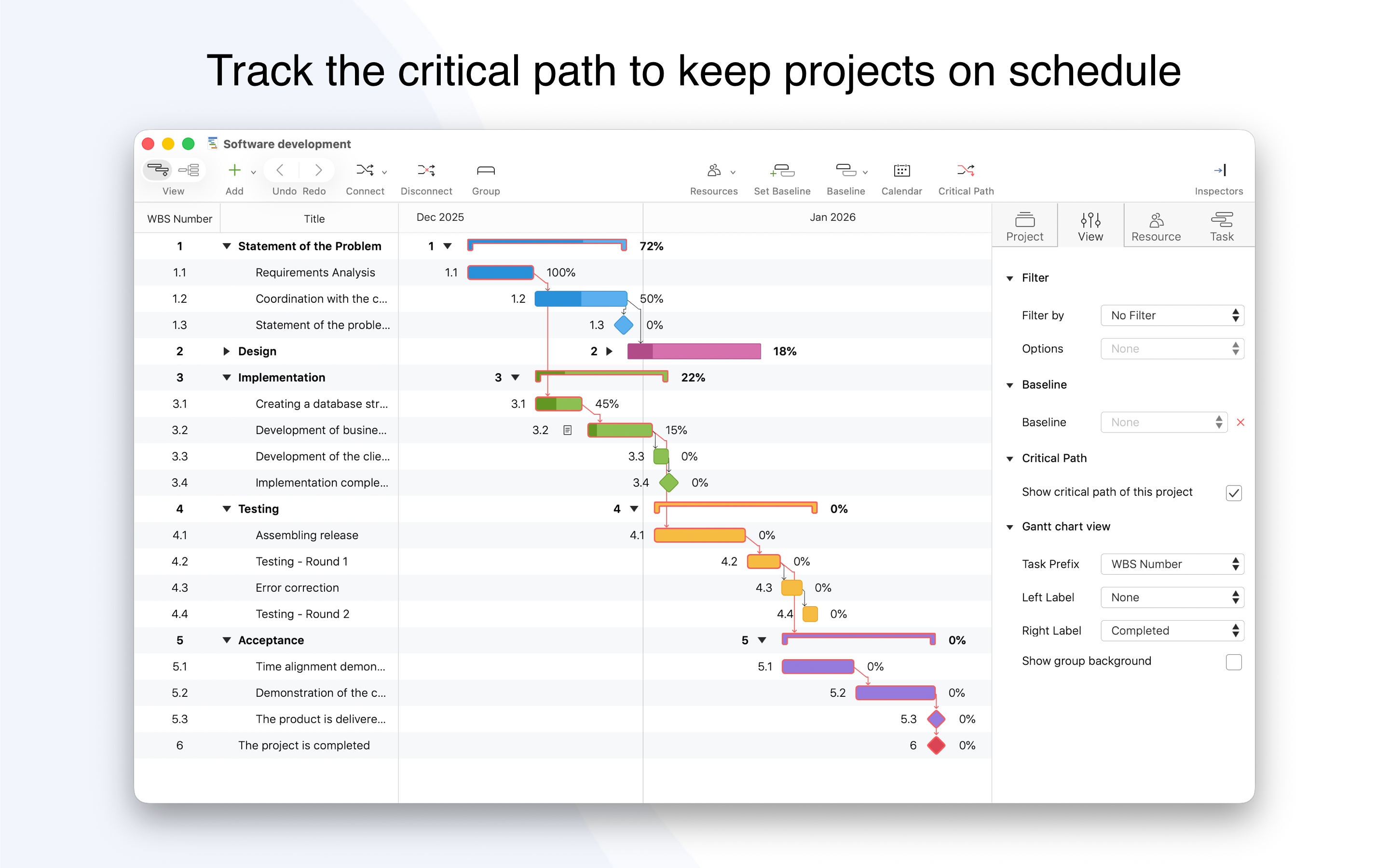 Project Office X: Gantt chart