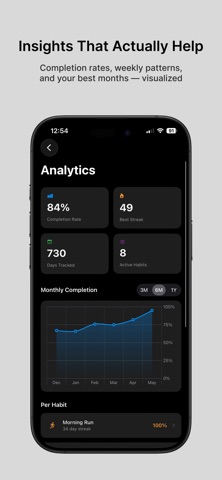 Habit Tracker - HabitFlow Screenshot 3 of 5