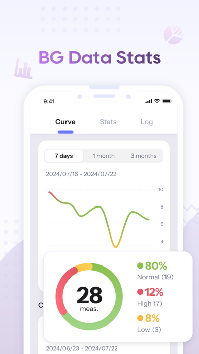 DiRA - Diabetes Remission Screenshot